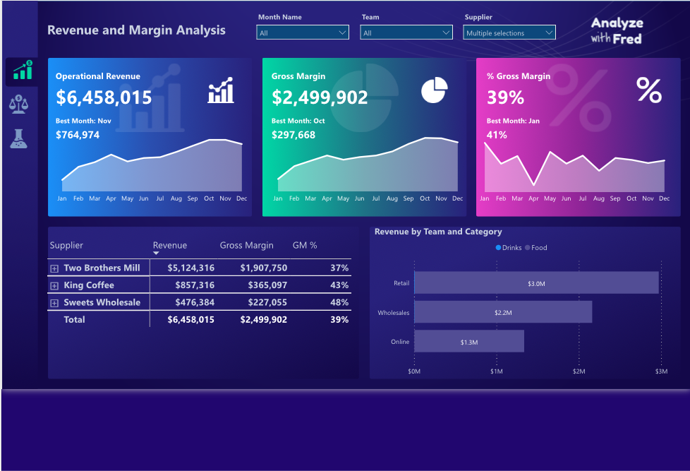 Power BI Financial Dashboard